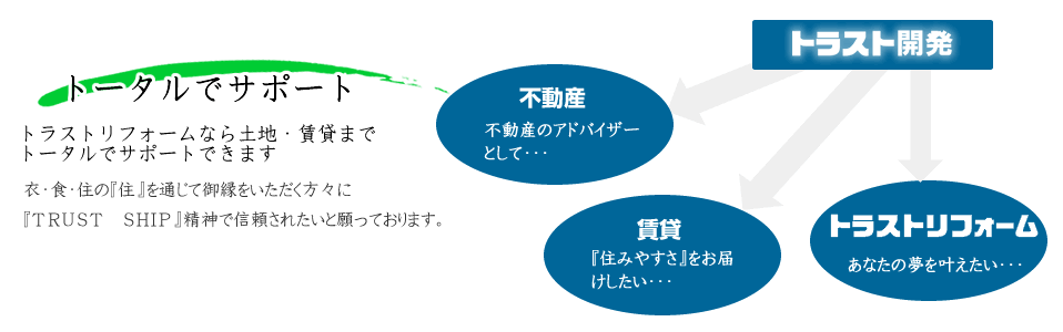 トータルでサポート