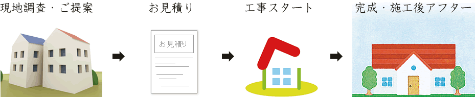 完成・施工後アフター